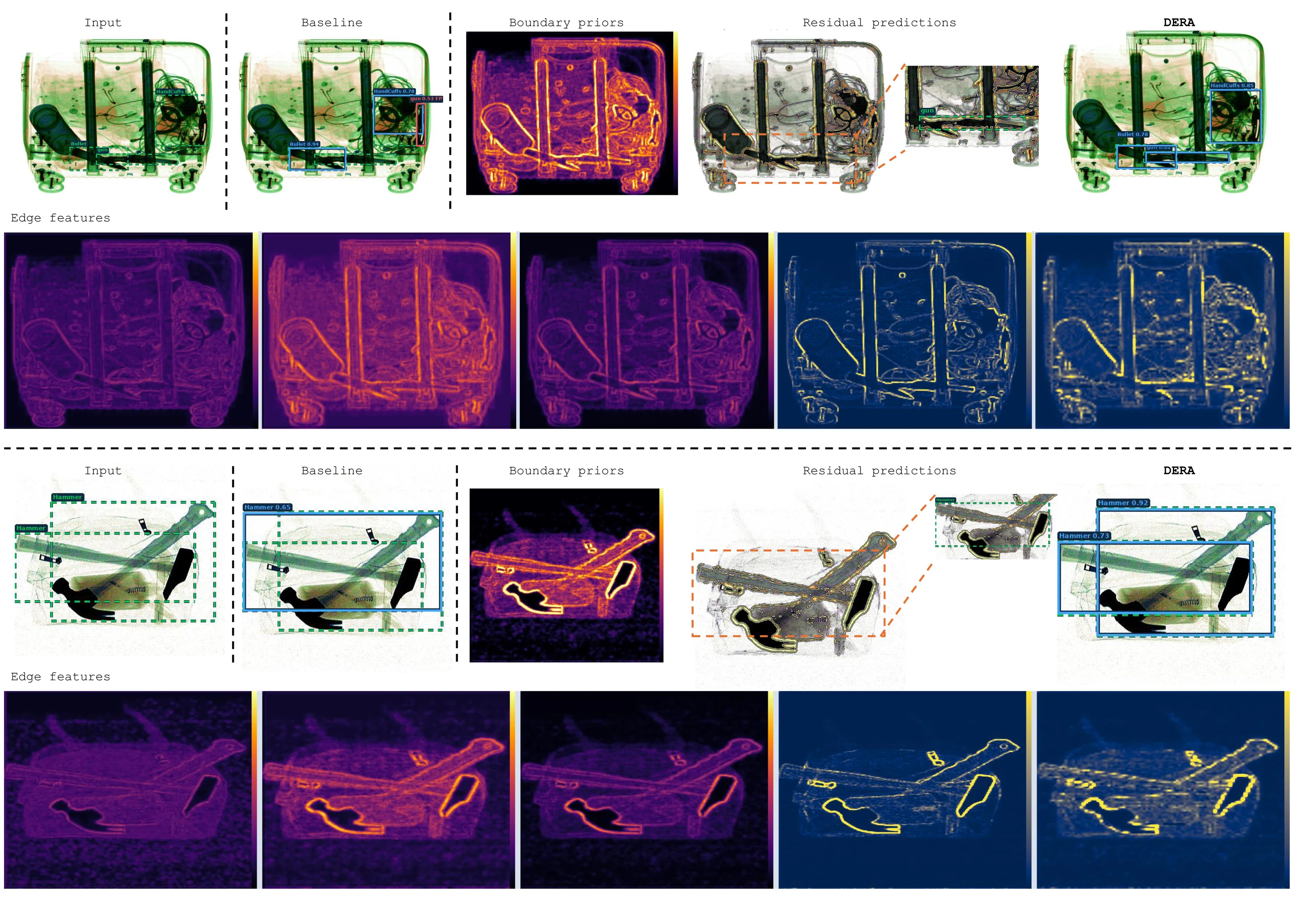 Qualitative panel 1 comparing input, baseline, boundary priors, residual predictions, DERA results, and multiscale edge features