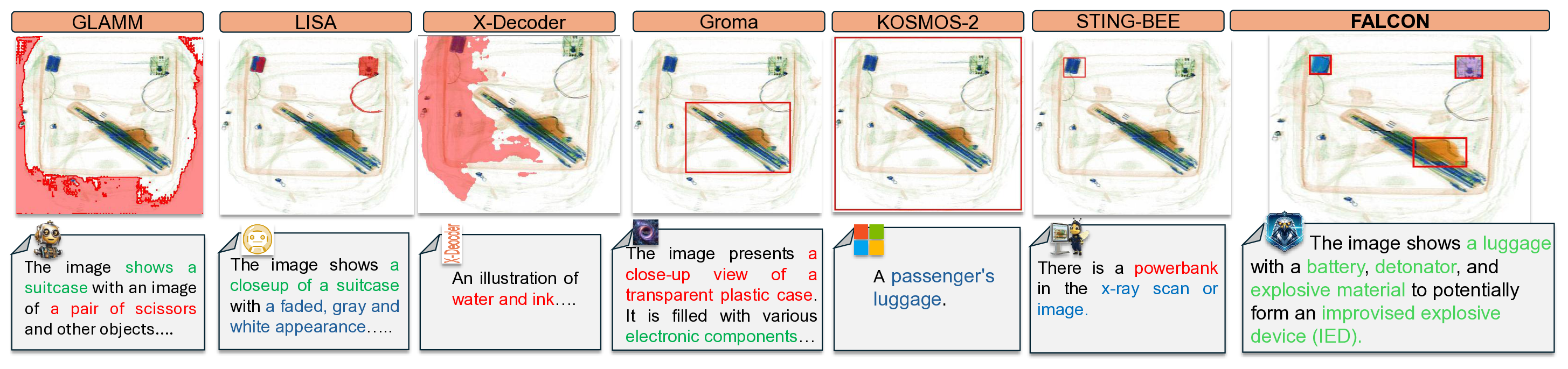 FALCON comparison with existing multimodal models